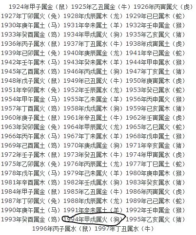 1964年五行缺什么|1964年出生五行属什么命？生肖是属什么？